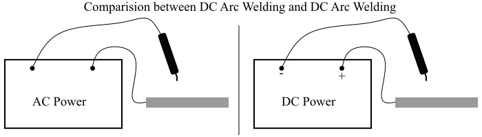 Difference between AC Arc Welding and DC Arc Welding.jpg